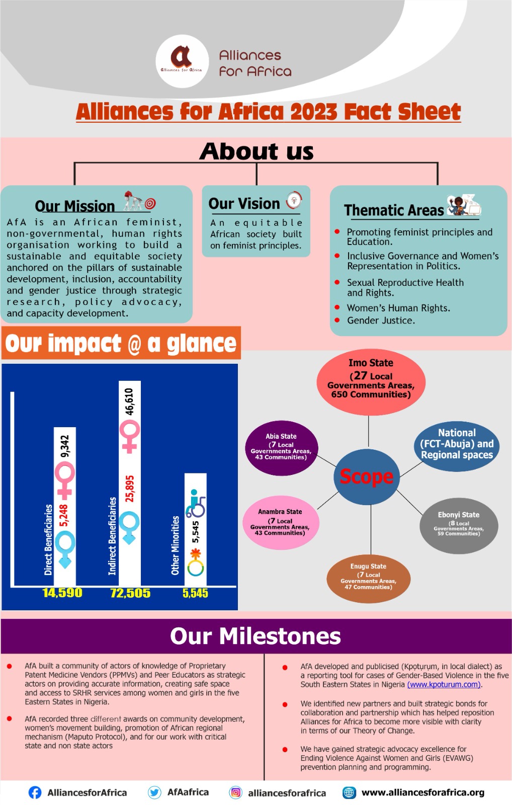 2023 Fact Sheet
